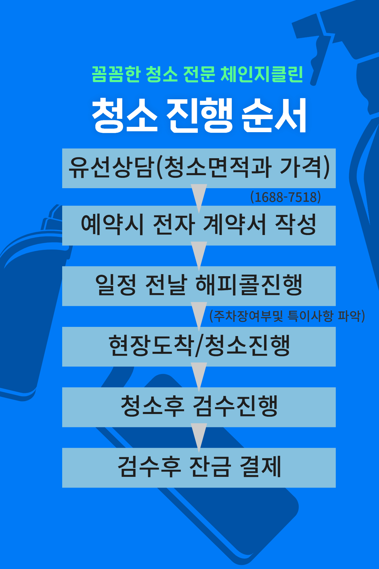 인천 연수구 연수동 입주청소 이사청소 체인지클린 청소예약과정